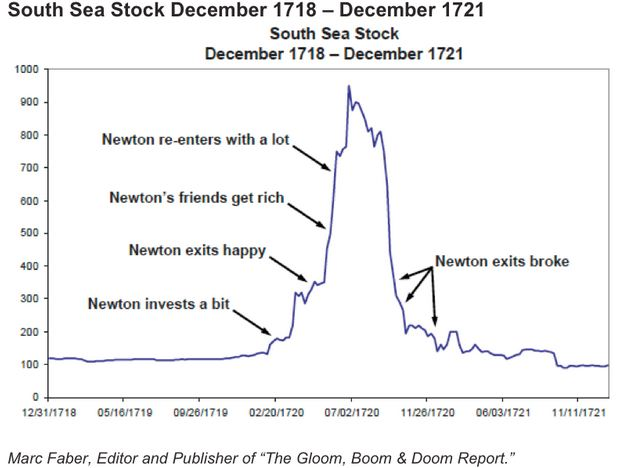 FOMO is a hell of a drug