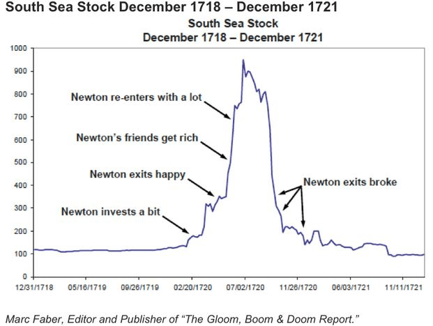 FOMO is a hell of a drug