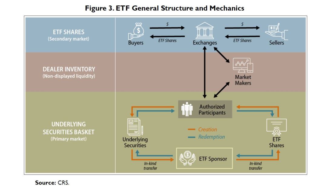 ETF Liquidity Leveraged Loan ETFs